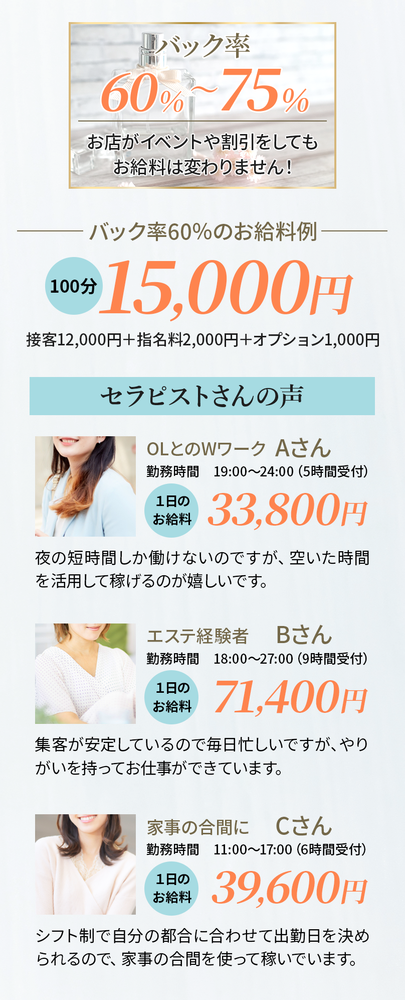 バック率５５～７０％。お店がイベントや割引をしてもお給料は変わりません。